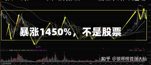 暴涨1450%,不是股票