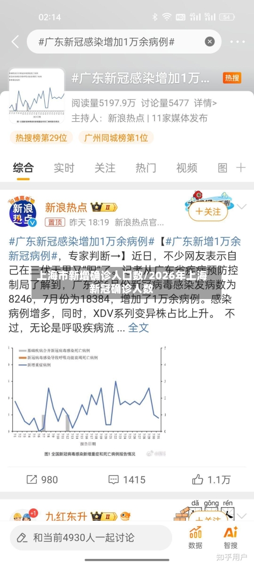 上海市新增确诊人口数/2026年上海新冠确诊人数-第1张图片