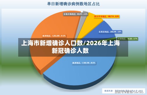 上海市新增确诊人口数/2026年上海新冠确诊人数-第2张图片