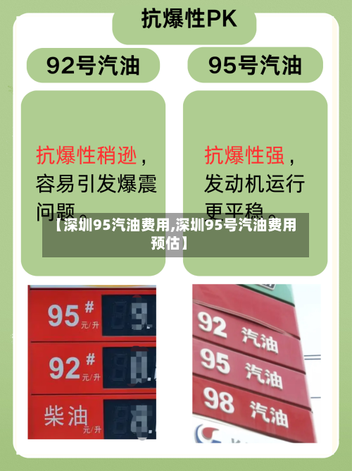【深圳95汽油费用,深圳95号汽油费用预估】-第2张图片