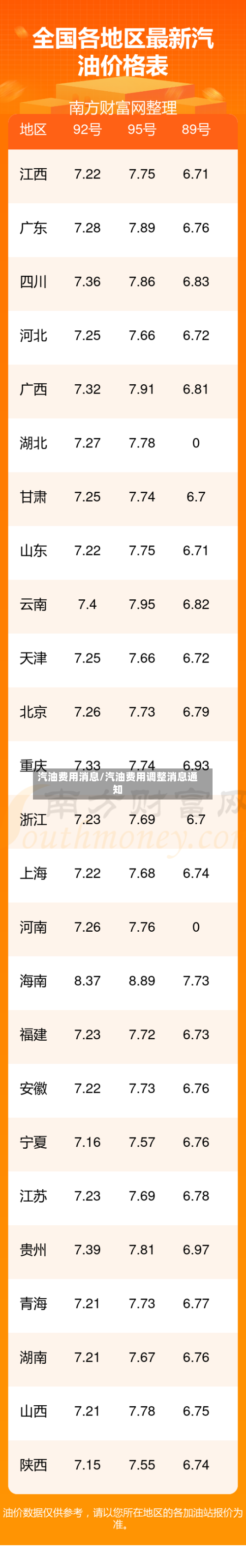汽油费用消息/汽油费用调整消息通知