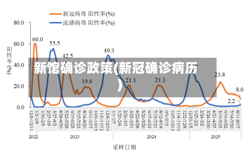 新馆确诊政策(新冠确诊病历)-第3张图片