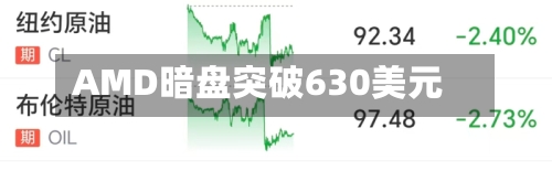 AMD暗盘突破630美元