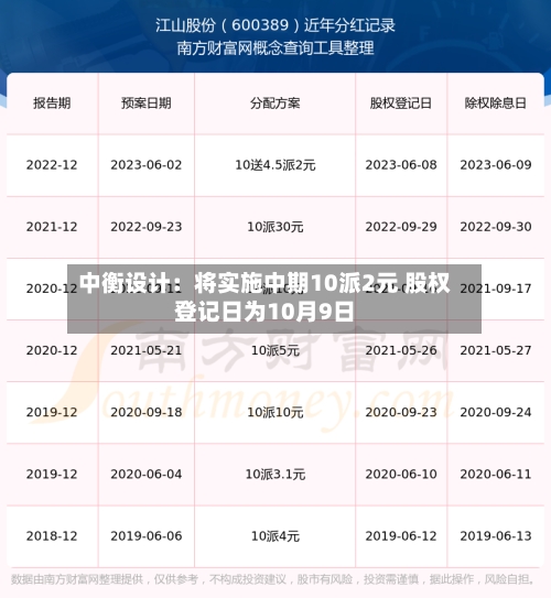 中衡设计：将实施中期10派2元 股权登记日为10月9日-第2张图片