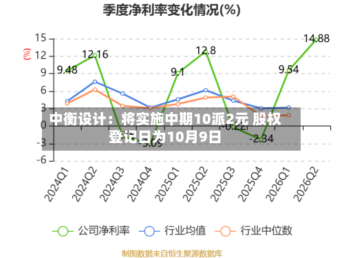 中衡设计:将实施中期10派2元 股权登记日为10月9日