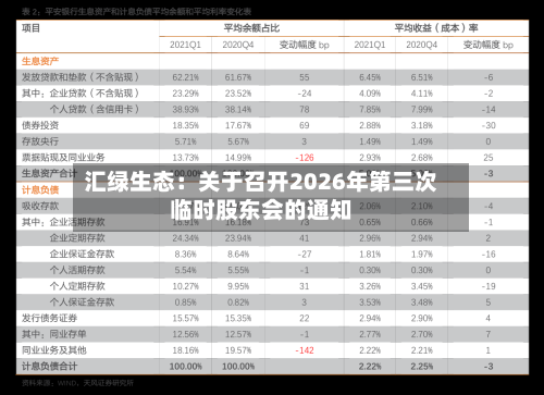 汇绿生态:关于召开2026年第三次临时股东会的通知-第2张图片