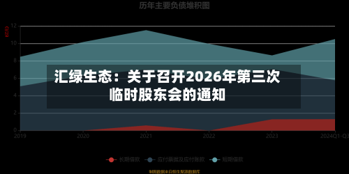 汇绿生态:关于召开2026年第三次临时股东会的通知-第1张图片