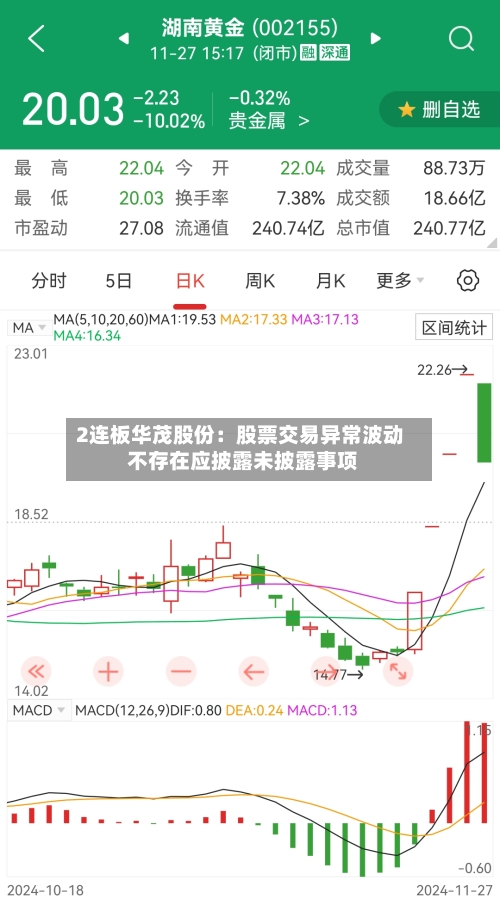 2连板华茂股份:股票交易异常波动 不存在应披露未披露事项-第1张图片