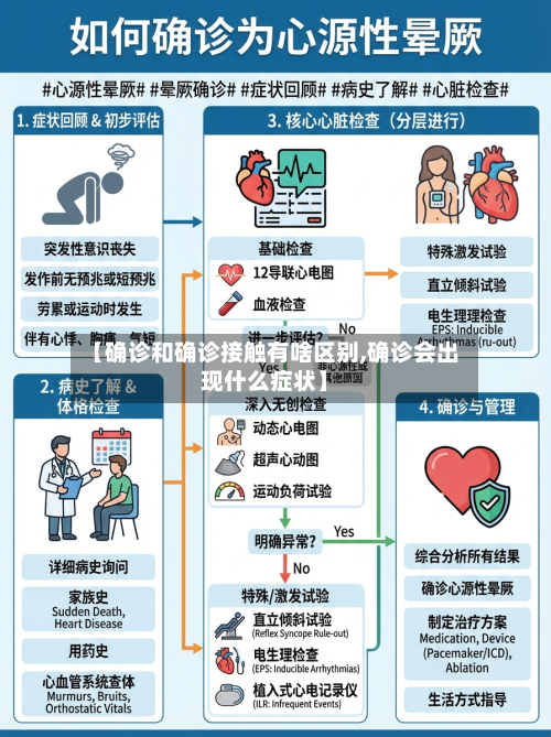 【确诊和确诊接触有啥区别,确诊会出现什么症状】-第2张图片