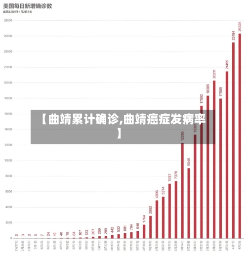 【曲靖累计确诊,曲靖癌症发病率】-第2张图片