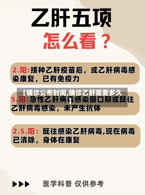 【确诊公布时间,确诊乙肝需要多久】