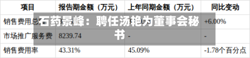 石药景峰:聘任汤艳为董事会秘书-第2张图片