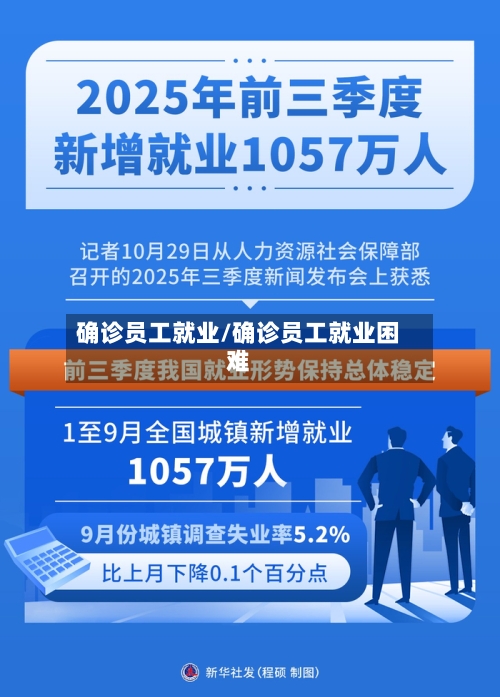 确诊员工就业/确诊员工就业困难-第3张图片