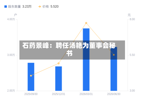 石药景峰:聘任汤艳为董事会秘书-第1张图片