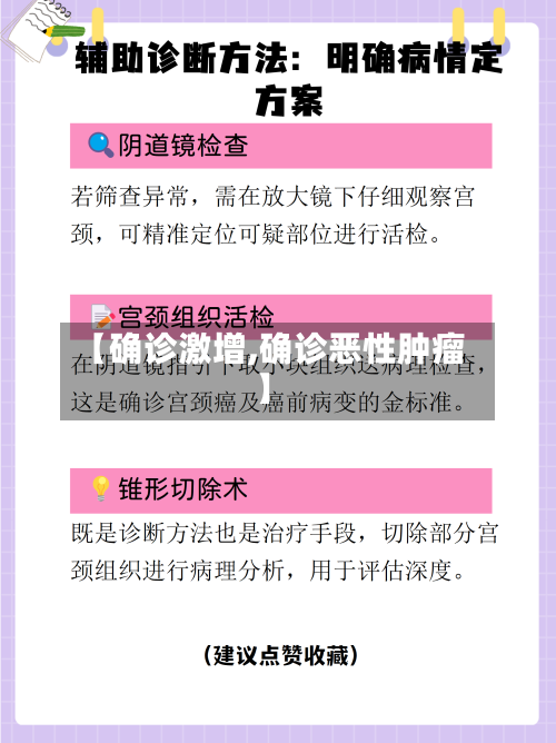 【确诊激增,确诊恶性肿瘤】-第2张图片