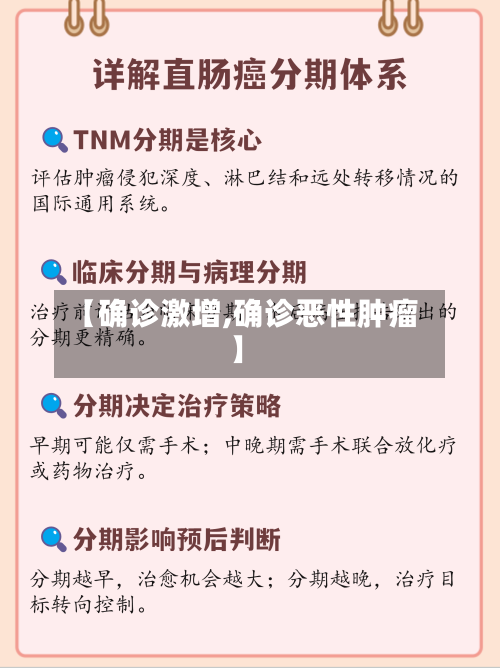 【确诊激增,确诊恶性肿瘤】