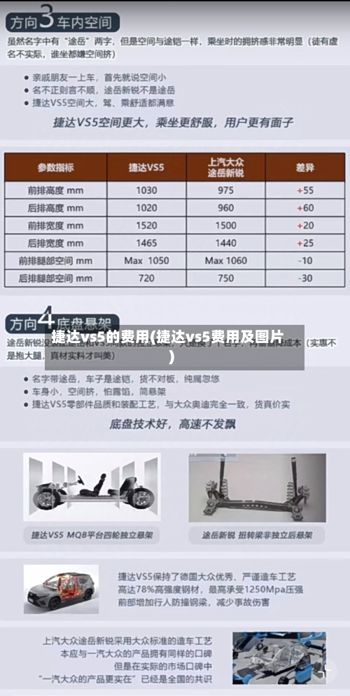 捷达vs5的费用(捷达vs5费用及图片)-第3张图片