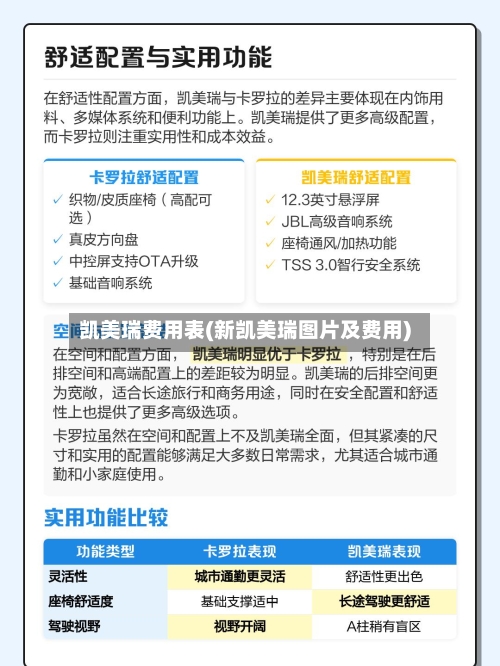 凯美瑞费用表(新凯美瑞图片及费用)