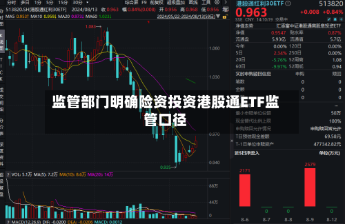 监管部门明确险资投资港股通ETF监管口径-第1张图片