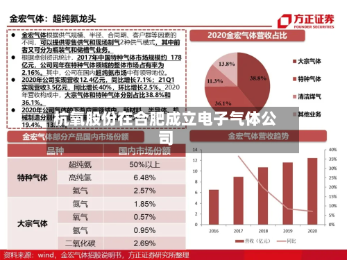 杭氧股份在合肥成立电子气体公司