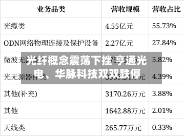 光纤概念震荡下挫 亨通光电、华脉科技双双跌停