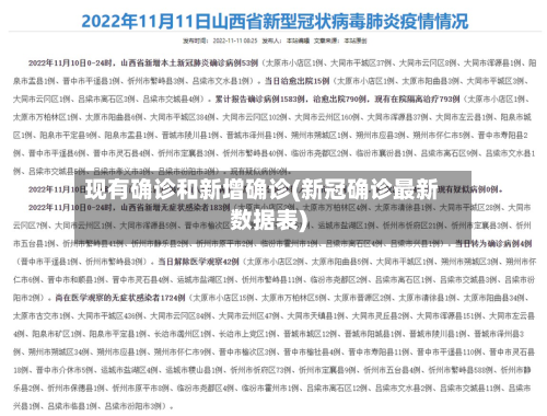 现有确诊和新增确诊(新冠确诊最新数据表)