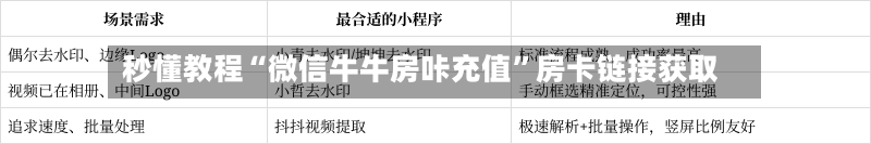 秒懂教程“微信牛牛房咔充值	”房卡链接获取-第2张图片