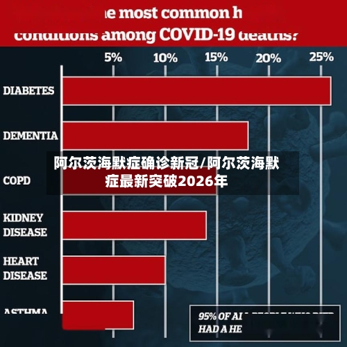 阿尔茨海默症确诊新冠/阿尔茨海默症最新突破2026年