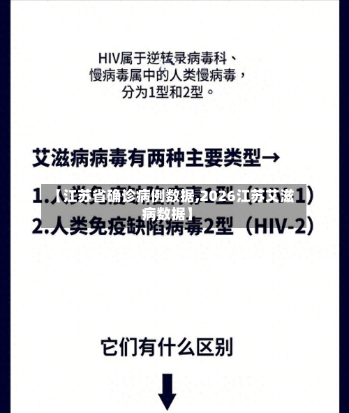 【江苏省确诊病例数据,2026江苏艾滋病数据】-第2张图片