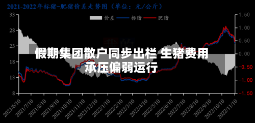 假期集团散户同步出栏 生猪费用承压偏弱运行-第1张图片