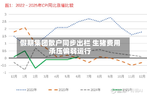 假期集团散户同步出栏 生猪费用承压偏弱运行-第2张图片