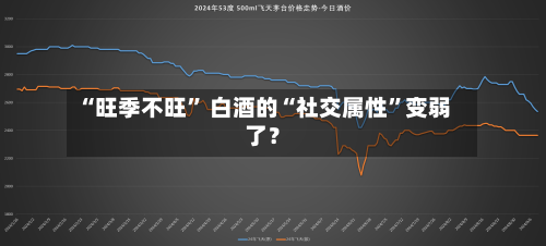“旺季不旺” 白酒的“社交属性”变弱了？-第2张图片