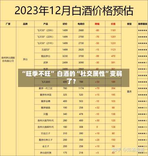 “旺季不旺” 白酒的“社交属性	”变弱了？-第3张图片