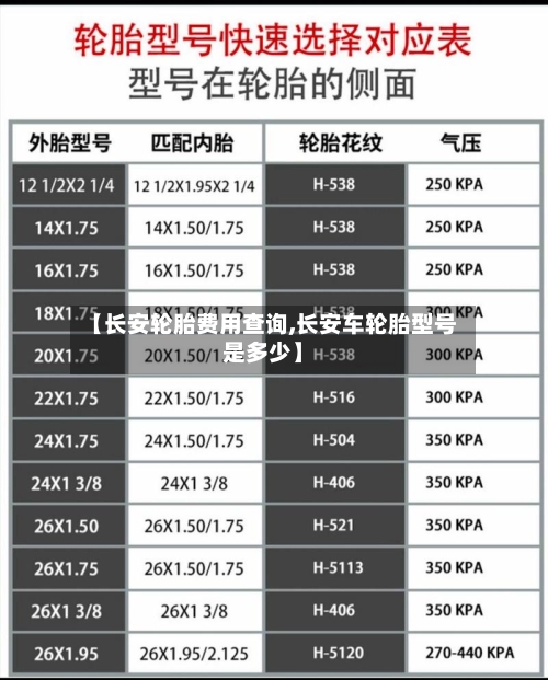 【长安轮胎费用查询,长安车轮胎型号是多少】