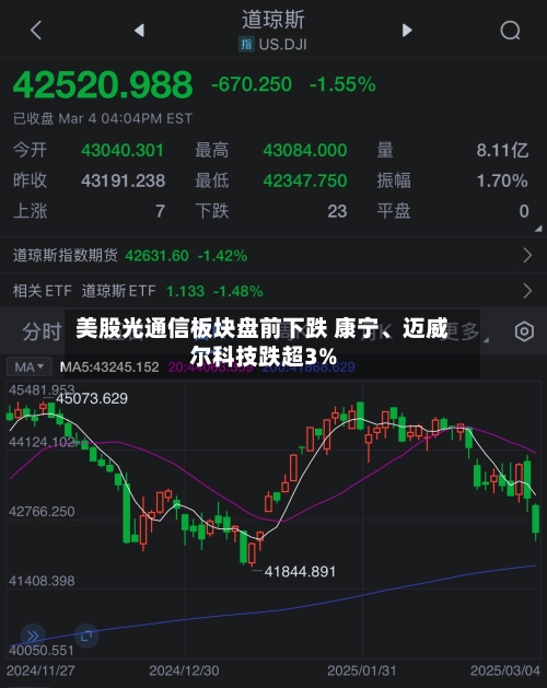 美股光通信板块盘前下跌 康宁、迈威尔科技跌超3%-第2张图片