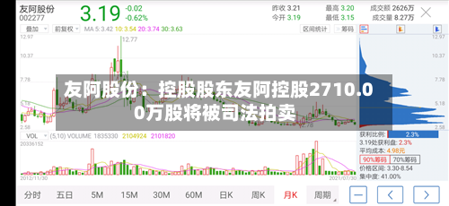 友阿股份:控股股东友阿控股2710.00万股将被司法拍卖-第1张图片