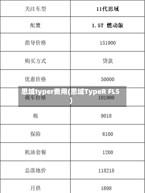 思域typer费用(思域TypeR FL5)