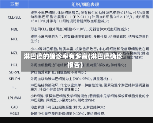 淋巴癌的确诊率有多高(淋巴癌确诊报告)