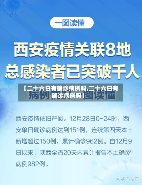 【二十六日有确诊病例吗,二十六日有确诊病例吗】-第3张图片