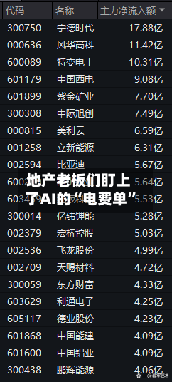 地产老板们盯上了AI的“电费单”