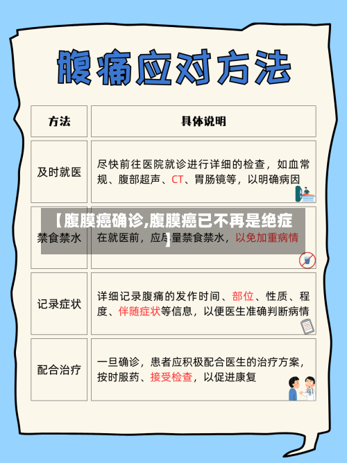【腹膜癌确诊,腹膜癌已不再是绝症】-第2张图片