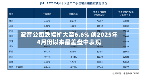 波音公司跌幅扩大至6.6% 创2025年4月份以来最差盘中表现