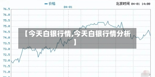 【今天白银行情,今天白银行情分析】-第2张图片