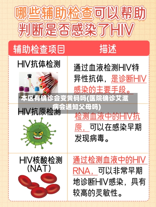 本区有确诊会变黄码吗(医院确诊艾滋病会通知父母吗)-第2张图片