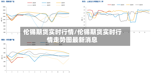 伦锡期货实时行情/伦锡期货实时行情走势图最新消息