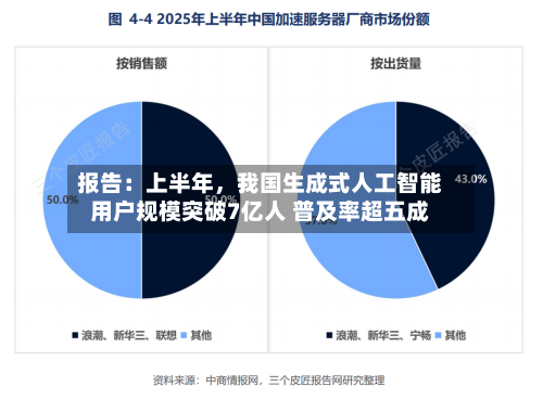 报告：上半年，我国生成式人工智能用户规模突破7亿人 普及率超五成
