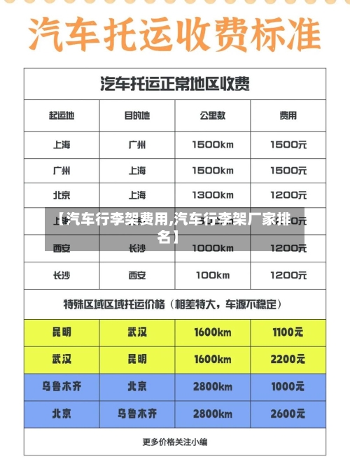 【汽车行李架费用,汽车行李架厂家排名】