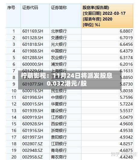 柠萌影视:11月24日将派发股息0.032港元/股