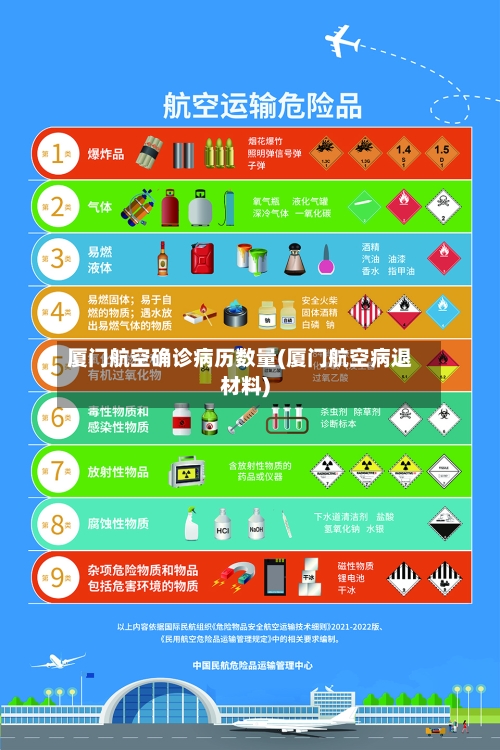 厦门航空确诊病历数量(厦门航空病退材料)-第2张图片