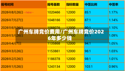 广州车牌竞价费用/广州车牌竞价2026年多少钱-第2张图片